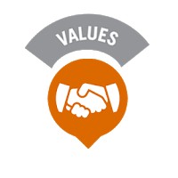 Nilai Dasar Dinkes Trenggalek